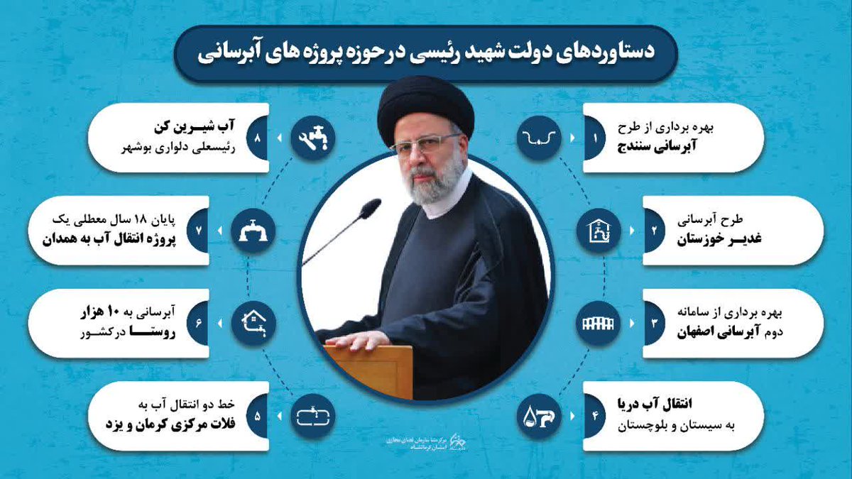 دستـاوردهای دولت شهید رئیسی در حوزه پروژه‌های آبرسانی
#خدمتگزاران_ملت #خادم_حرم_ایران