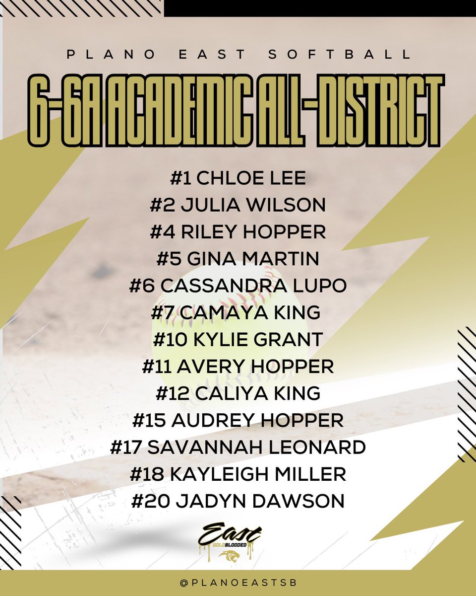 👩‍🎓Congrats to our Academic All-District Athletes and 4 seniors who were recognized by THSCA Academic All-State! Way to take care of work not only on the field but the classroom 👏🏼📚🎉