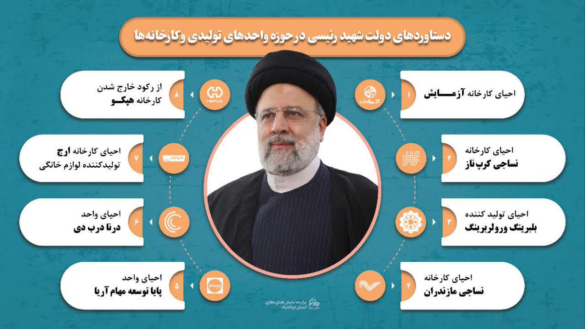 دستـاوردهای دولت شهید رئیسی در حوزه واحدهای تولیدی و کارخانه ها
#خدمتگزاران_ملت #خادم_حرم_ایران
