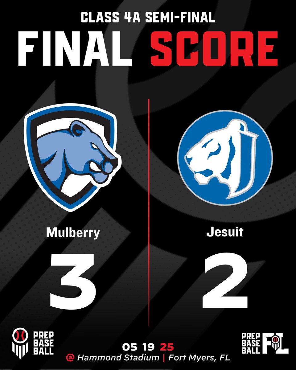 FINAL | Mulberry 3, Jesuit 2

Mulberry takes down the #1 seed Tigers as Gavin Stedman goes 6.1 strong innings. 

<a href="/MulberryVarsity/">MHS Athletics</a>