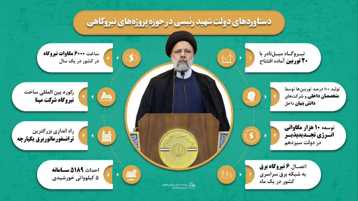 دستـاوردهای دولت شهید رئیسی در حوزه پروژه‌های نیروگاهی

  #خدمتگزاران_ملت #خادم_حرم_ایران