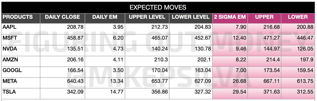 Tomorrow’s daily iVolRanges. Posted the incorrect photo earlier!