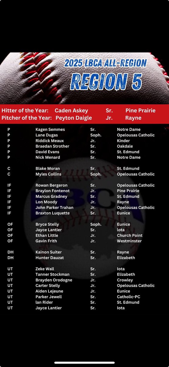 Very excited to be picked for the region 5 team