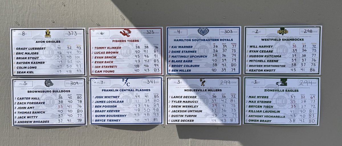 Full scoreboards from HCC golf. <a href="/indianahsgolf/">Indiana HS Golf</a>