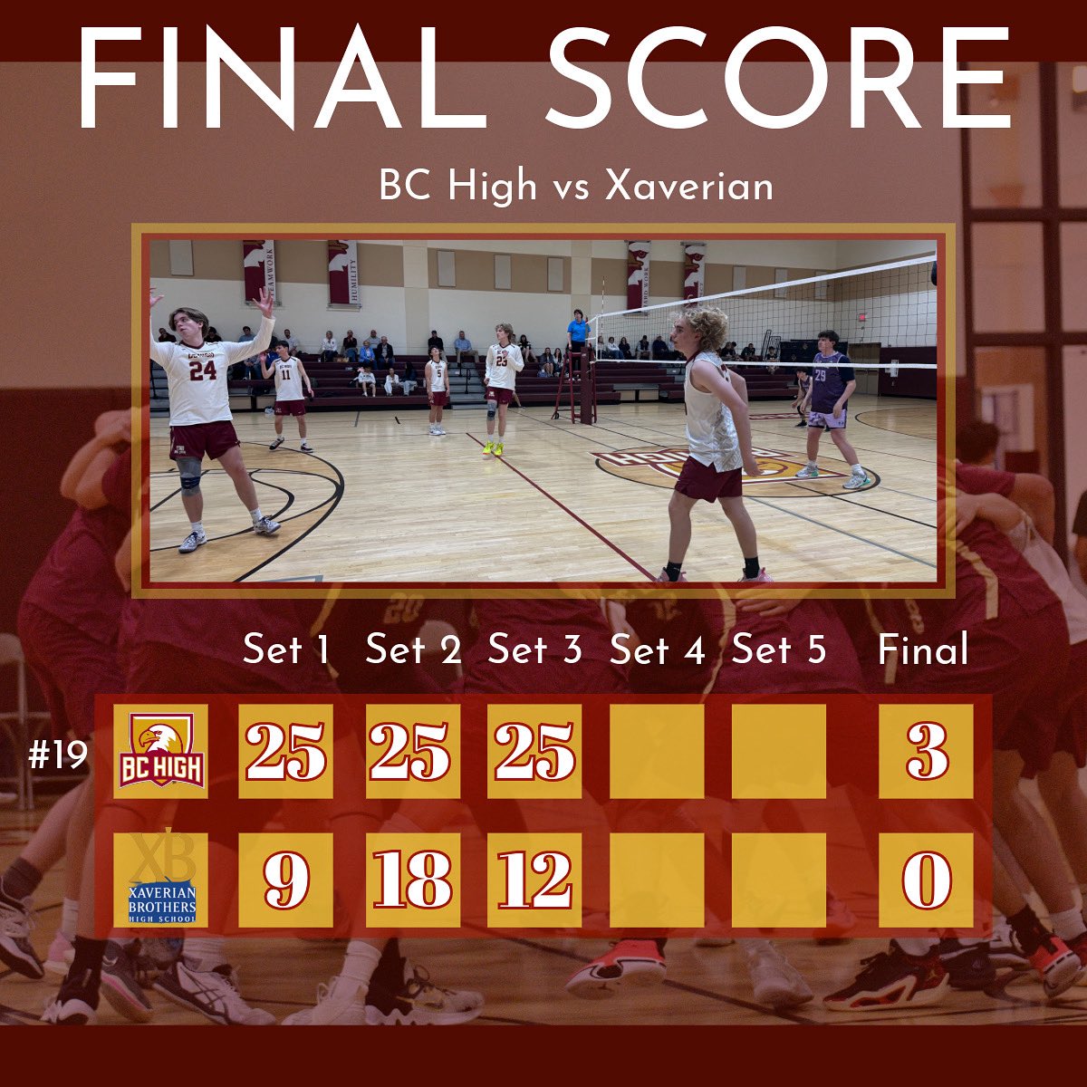 Eagles qualify for the tournament atomically tonight with the sweep:
Ben: 8k, 0294, 11d, 4 aces
Liam: 7k, 0.500, 7d, 4 aces
Nevin: 18 assists, 5d
Quang: 9d, 2.58/3 passing

#amdg <a href="/BChighathletics/">BC High Athletics</a> <a href="/MassBHSVB/">Mass Boys HS VBall</a> <a href="/T_Mulherin/">Tom Mulherin</a> <a href="/aj_traub/">AJ</a> <a href="/MGVCA10/">MAVCA</a>