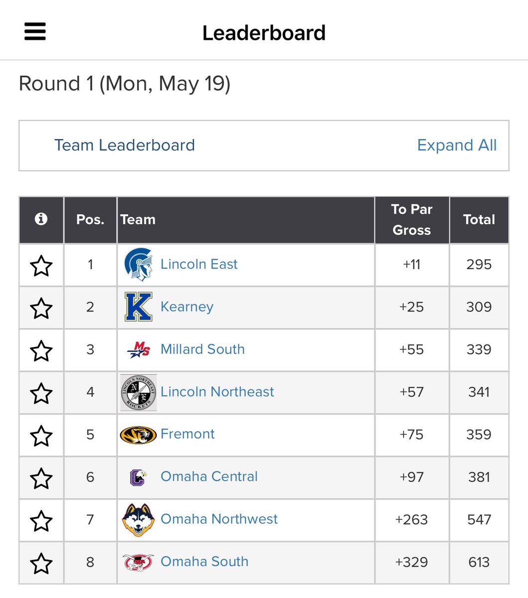 STATE BOUND!! The team punched their ticket today with a 3rd place finish at districts! Proud of this group and all the hard work they put in!! Go Patriots! <a href="/MSHSactivities/">Millard South Activities</a>