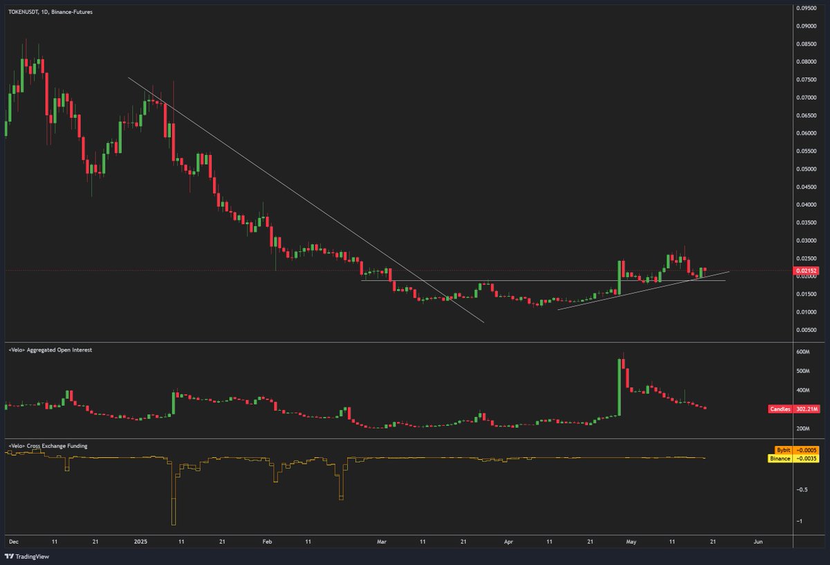Interdasting. I'm getting a bag just in case. Tokenization is still a good narrative IMO.

Chart looks good too.

$TOKEN
