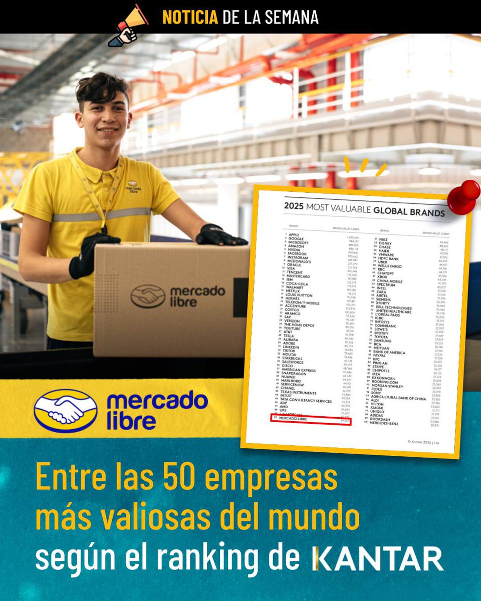 De un garaje a ser una de las 50 marcas más valiosas del mundo: @mercadolibre 
@marcosgalperin