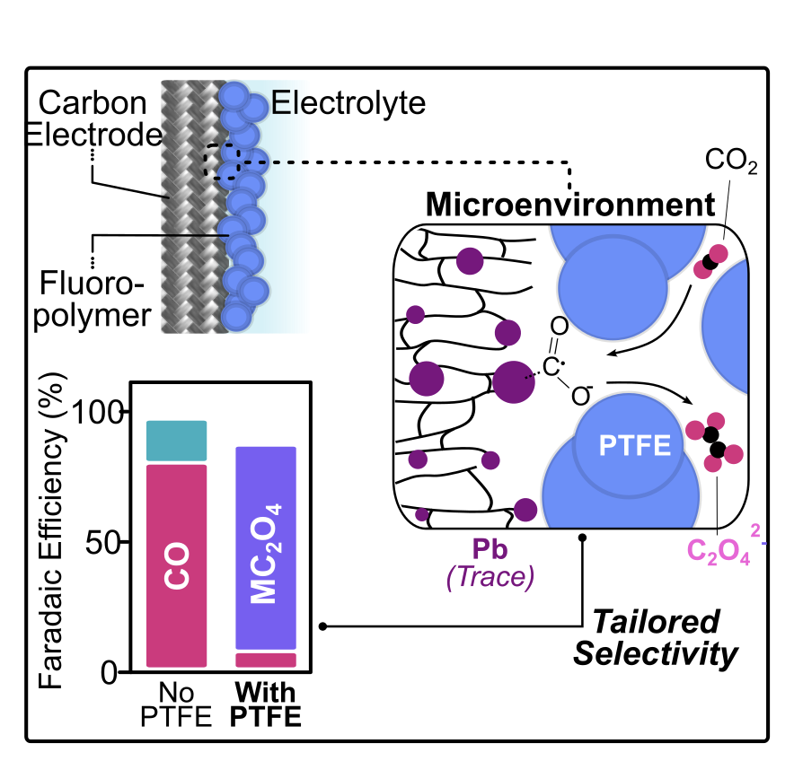Jesús M. Velázquez (@velazquez_lab) on Twitter photo Our Advanced Energy Materials <a href="/AdvPortfolio/">Advanced Portfolio News</a> story is available! Led by <a href="/BrowerRowan/">Rowan Brower</a> & our 4C team <a href="/doescience/">DOE Office of Science</a>. We've unlocked new CO₂→Metal oxalate pathways! Grateful to the Neumann <a href="/UCDChem/">UC Davis Department of Chemistry</a> and Alexandrova Labs <a href="/uclachem/">UCLA Chem & Biochem</a> as well as the <a href="/McCroryLab/">McCroryLab</a>🚀advanced.onlinelibrary.wiley.com/doi/10.1002/ae… Our Advanced Energy Materials <a href="/AdvPortfolio/">Advanced Portfolio News</a> story is available! Led by <a href="/BrowerRowan/">Rowan Brower</a> & our 4C team <a href="/doescience/">DOE Office of Science</a>. We've unlocked new CO₂→Metal oxalate pathways! Grateful to the Neumann <a href="/UCDChem/">UC Davis Department of Chemistry</a> and Alexandrova Labs <a href="/uclachem/">UCLA Chem & Biochem</a> as well as the <a href="/McCroryLab/">McCroryLab</a>🚀advanced.onlinelibrary.wiley.com/doi/10.1002/ae…