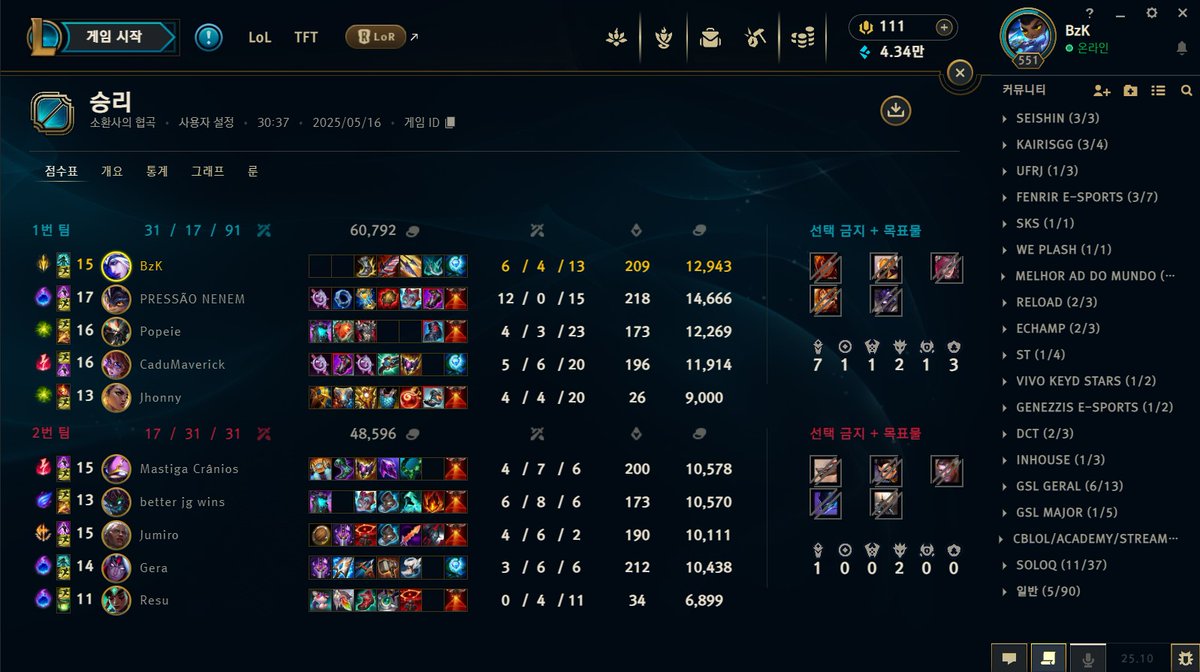 Tinha esquecido de postar no dia do jogo contra a <a href="/mwe_lol/">Moon Wolf e-Sports</a> Academy mas ta ai, seguimos evoluindo cada dia

<a href="/Fenrir0Esports/">FENRIR E-SPORTS</a>