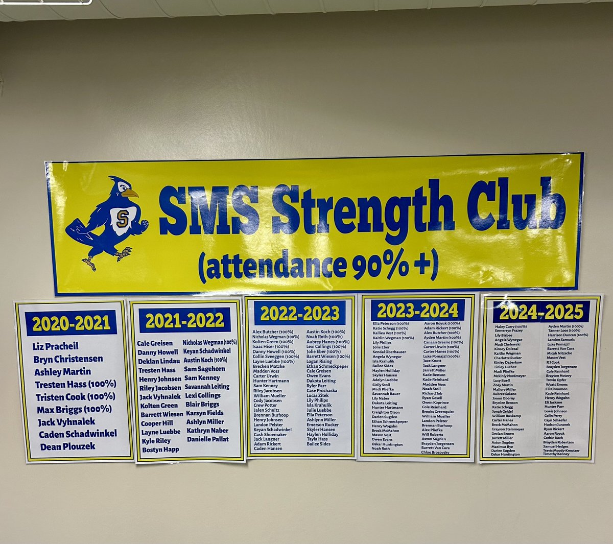 Congrats to the 60 athletes that made the SMS Strength Club (90%+ attendance)! Thank you to the SMS PTO for their continuous support and helping provide shirts! Summer training info has been shared with all incoming 7th/8th graders. Go Jays!