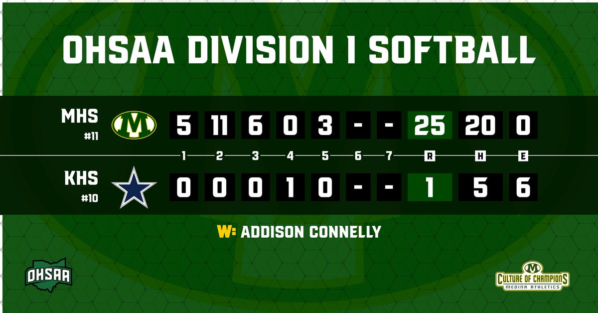 OHSAA Division I District Semifinal

Medina defeats Kenston and advances to the District Final at North Ridgeville on Wednesday.  The Bees will take on the Yellow Jackets of Perrysburg