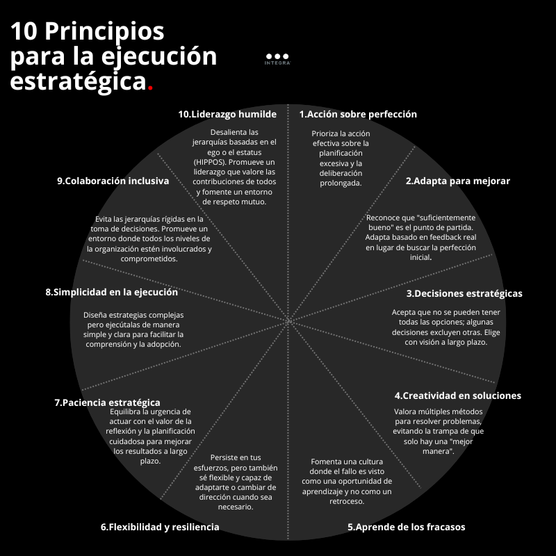 En el mundo del liderazgo y la gestión, llevar a cabo una #estrategia de manera efectiva es tan esencial como su planificación. 
Aplica estos principios para mejorar tu ejecución, fortalecer tu equipo y alinear objetivos con la realidad operativa. 👇🏻