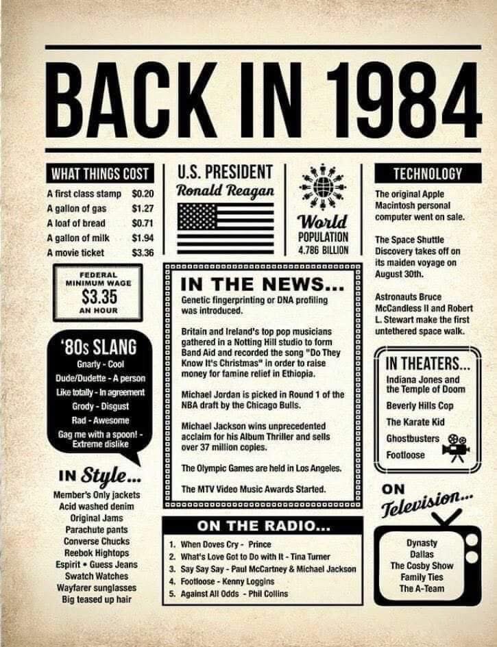 Corn was $3.13 and now that’s the same as $9.66 today…….in the middle of the worst farm crisis in decades. Minimum wage was $3.35. You are being robbed by index funds that decide what your crop is worth so they can make more $ on both sides of a kernel of corn…