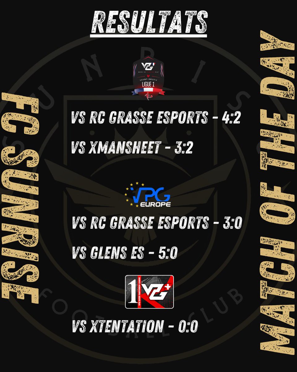 FC Sunrise (@fc_sunrise36337) on Twitter photo 🦅Résultats de la soirée :
🤝vs <a href="/xTentationCP/">x Tentation</a>
✅vs <a href="/RCGrasse_eSport/">RC Pays de Grasse eSport</a>
✅vs Glens ES
✅vs <a href="/RCGrasse_eSport/">RC Pays de Grasse eSport</a>
✅vs <a href="/xMansheet/">xMansheet</a> 🦅Résultats de la soirée :
🤝vs <a href="/xTentationCP/">x Tentation</a>
✅vs <a href="/RCGrasse_eSport/">RC Pays de Grasse eSport</a>
✅vs Glens ES
✅vs <a href="/RCGrasse_eSport/">RC Pays de Grasse eSport</a>
✅vs <a href="/xMansheet/">xMansheet</a>