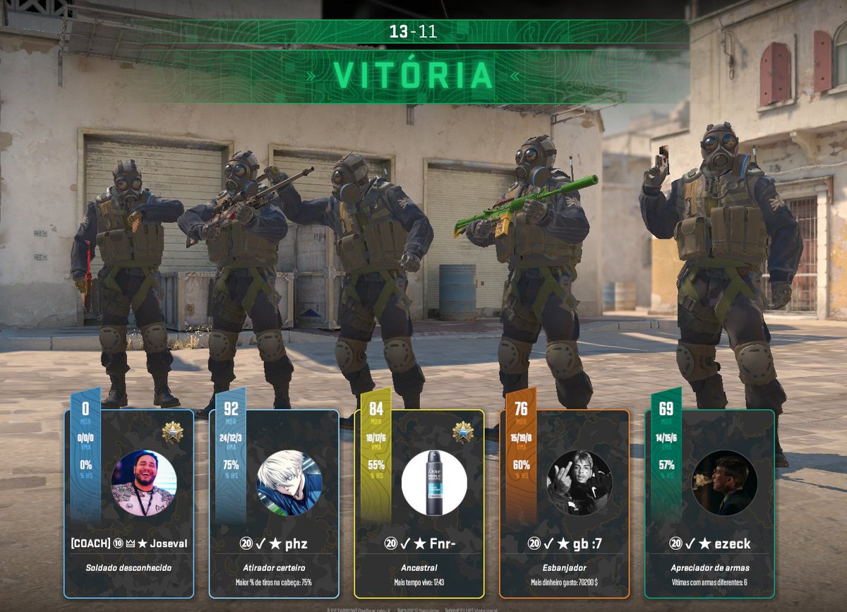 JosevalAGC's tweet photo. VITÓRIA NA SÉRIE C DA @GamersClubCS! 🏆
13x11 contra a tropa do DJ
Partida pegada, mas mostramos força até o fim!
Muito foco, resiliência e trabalho em equipe.
Seguimos firme na caminhada 💪
#CS2 #GamersClub #SerieC #NOORG #VamosComTudo https://t.co/JMFVgtQE6e