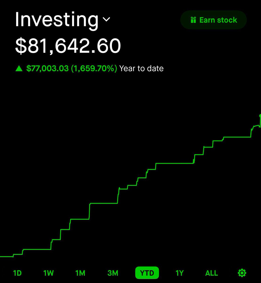 clintoptions's tweet photo. Giving away $642 of my account challenge gains to a random follower🤑

Started at $1k and focused on high confidence trades only in my community! 

LIKE + REPOST + COMMENT CASHAPP

(Must be following to DM) $SPX $SPY https://t.co/75ZkpJ4qxV