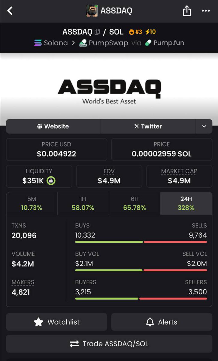 World’s best Asset