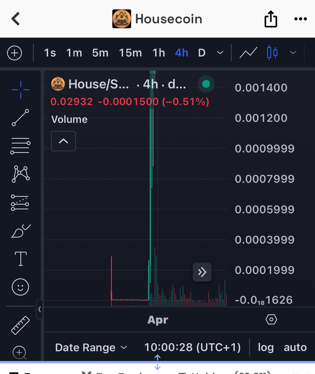If $house coin do this $jobless can do it too