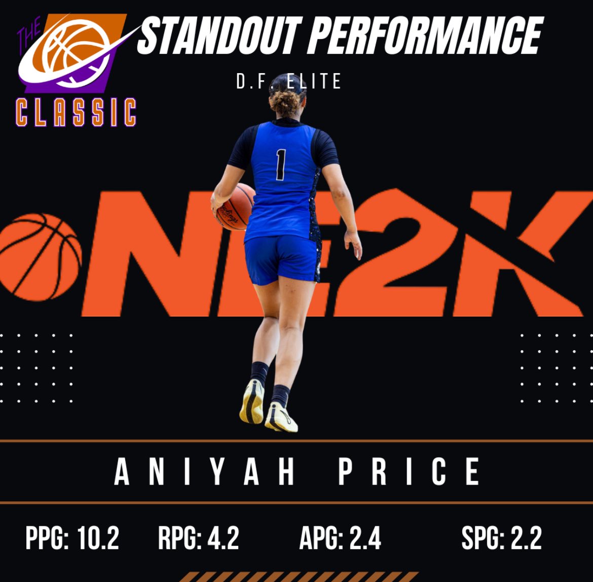 <a href="/ap_baller01/">Aniyah Price</a> knocked down big shot after big shot in her <a href="/NE2KHoops/">NE2KHoops</a> circuit debut at The Classic. AP got better each game, highlighted by six 3’s in game 4. She is one to watch in July. <a href="/NE2K_Rich/">NE2K Rich</a>