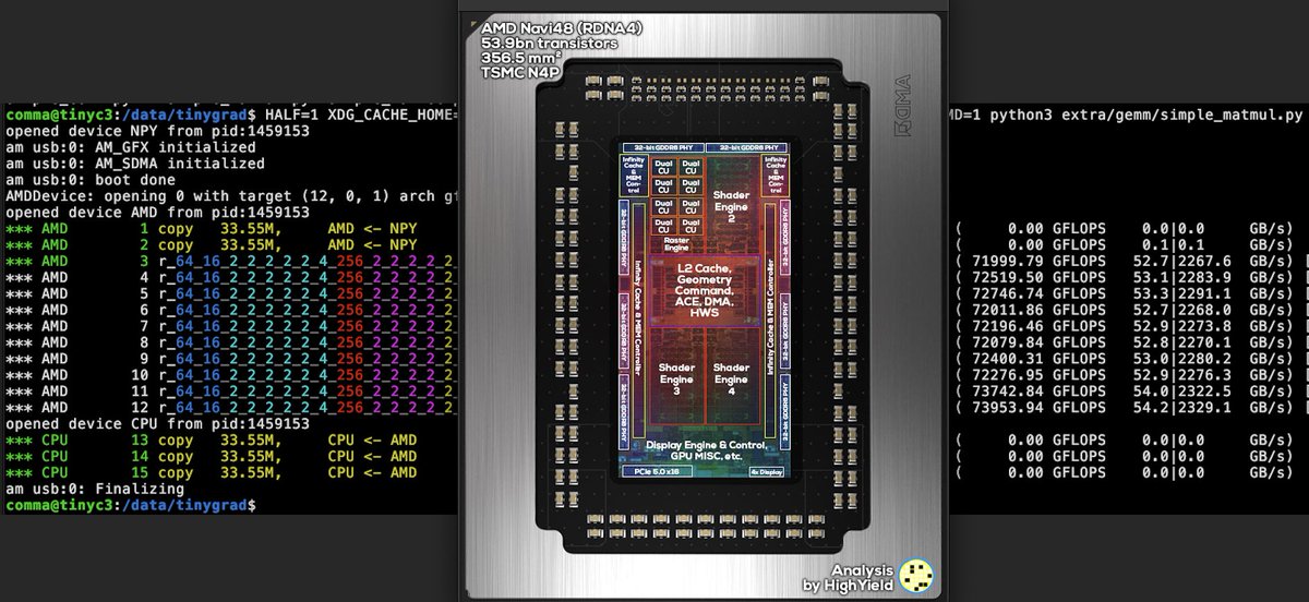 This is a <a href="/comma_ai/">comma</a> 3X with more compute power than a HW4 Tesla. It's a 9070XT + ADT-UT3G dock connected to the USB port.

Those are FP16 GEMM FLOPS, should be 389 TOPS of int8. Not a tech demo, shipping to openpilot soon. Excited to see how people mount a GPU in their car.