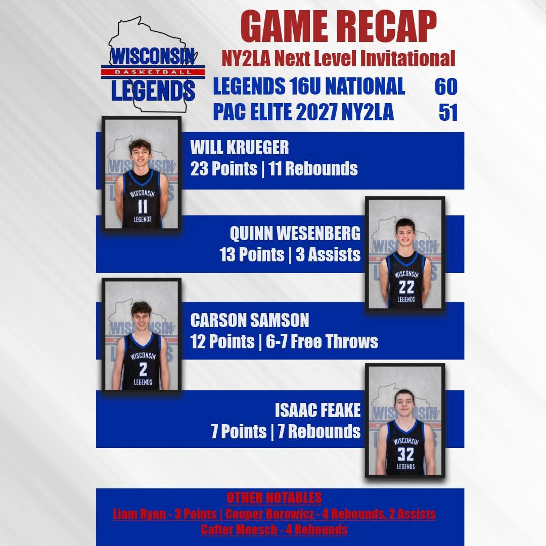Jason Wesenberg (@jdwesenberg) on Twitter photo Eyes aren't on <a href="/wilegends/">Wisconsin Legends</a> 16u team yet. Somehow, they're still a secret, 4-0 at <a href="/ny2lasports/">NY2LA SPORTS</a> Next Level, IN. Played hard, together, & the right way. Serious talent on this team & it's growing. <a href="/WisBBYearbook/">Mark Miller</a> <a href="/MHS_Boys_/">Midwest Hoops Spotlight</a> <a href="/PrepHoops_WI/">Prep Hoops Wisconsin</a> <a href="/Gibbs_Dan_/">Dan Gibbs</a> <a href="/ColtonWilson23/">Colton Wilson</a> <a href="/fabhoopss/">Fab Hoops</a> Eyes aren't on <a href="/wilegends/">Wisconsin Legends</a> 16u team yet. Somehow, they're still a secret, 4-0 at <a href="/ny2lasports/">NY2LA SPORTS</a> Next Level, IN. Played hard, together, & the right way. Serious talent on this team & it's growing. <a href="/WisBBYearbook/">Mark Miller</a> <a href="/MHS_Boys_/">Midwest Hoops Spotlight</a> <a href="/PrepHoops_WI/">Prep Hoops Wisconsin</a> <a href="/Gibbs_Dan_/">Dan Gibbs</a> <a href="/ColtonWilson23/">Colton Wilson</a> <a href="/fabhoopss/">Fab Hoops</a>