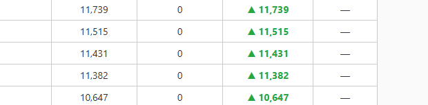 Fogo 上周一到周三的积分更新了 5.12-5.14刷的
官方查询地址 fogo.io/flames?categor…
批量查询地址 fogo-sooty.vercel.app