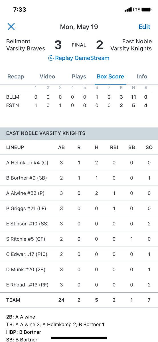 Knights fall 3-2 to Bellmont