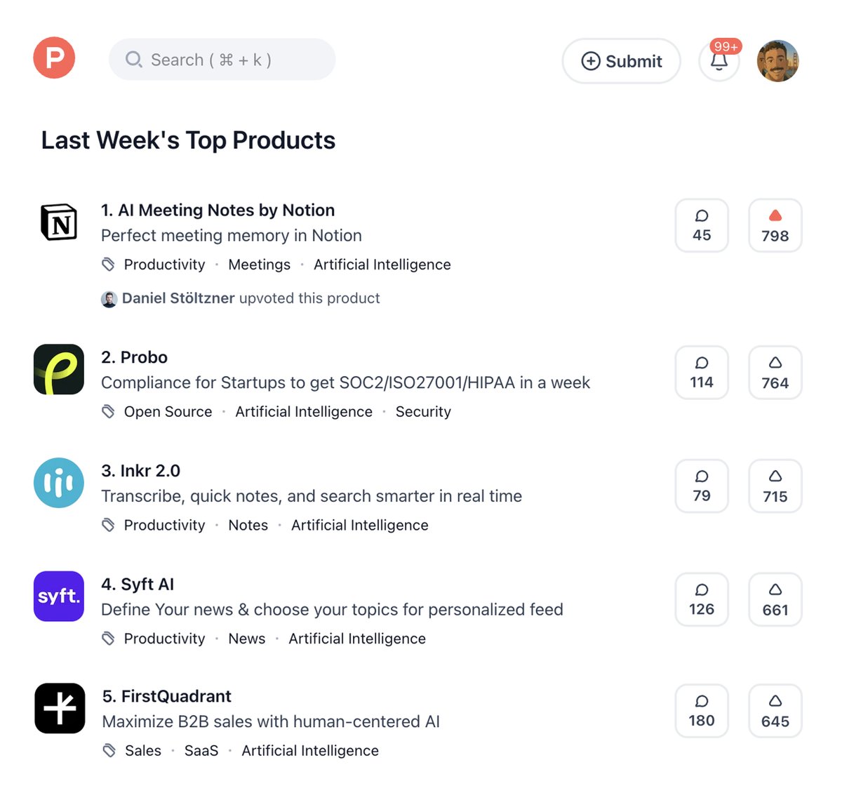 frank_'s tweet photo. Turns out AI Meeting Notes by @NotionHQ wasn’t just voted product of the day but also product of the week, productivity product of the week, AI product of... alright, you get it.  Thanks @ProductHunt! Meaw...

We’re already cooking up more. https://t.co/xOoAmslsk2