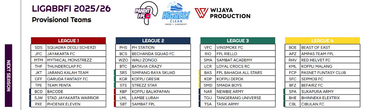 Battle Royale FPL Indonesia (@ligabrfi) on Twitter photo ๐ ๐๐๐๐๐ก 75"
๐๐ข๐ฏ๐ ๐๐ซ๐จ๐ฏ๐ข๐ฌ๐ข๐จ๐ง๐๐ฅ ๐๐๐๐ฆ ๐๐จ๐ซ ๐๐ข๐ ๐ ๐๐๐
๐ ๐๐/๐๐
#AVLTOT โ
๏ธ
#CHEMUN โ
๏ธ
#EVESOU โ
๏ธ
#WHUNFO โ
๏ธ
#BREFUL โ
๏ธ
#LEIIPS โ
๏ธ
#ARSNEW โ
๏ธ
#BHALIV โ
๏ธ
#CRYWOL โ๏ธ
#MCIBOU โ๏ธ
๐๐๐ข ๐๐๐๐ค ๐คโ๐๐ก? Last 2 matches akan ๐ ๐๐๐๐๐ก 75"
๐๐ข๐ฏ๐ ๐๐ซ๐จ๐ฏ๐ข๐ฌ๐ข๐จ๐ง๐๐ฅ ๐๐๐๐ฆ ๐๐จ๐ซ ๐๐ข๐ ๐ ๐๐๐
๐ ๐๐/๐๐
#AVLTOT โ
๏ธ
#CHEMUN โ
๏ธ
#EVESOU โ
๏ธ
#WHUNFO โ
๏ธ
#BREFUL โ
๏ธ
#LEIIPS โ
๏ธ
#ARSNEW โ
๏ธ
#BHALIV โ
๏ธ
#CRYWOL โ๏ธ
#MCIBOU โ๏ธ
๐๐๐ข ๐๐๐๐ค ๐คโ๐๐ก? Last 2 matches akan