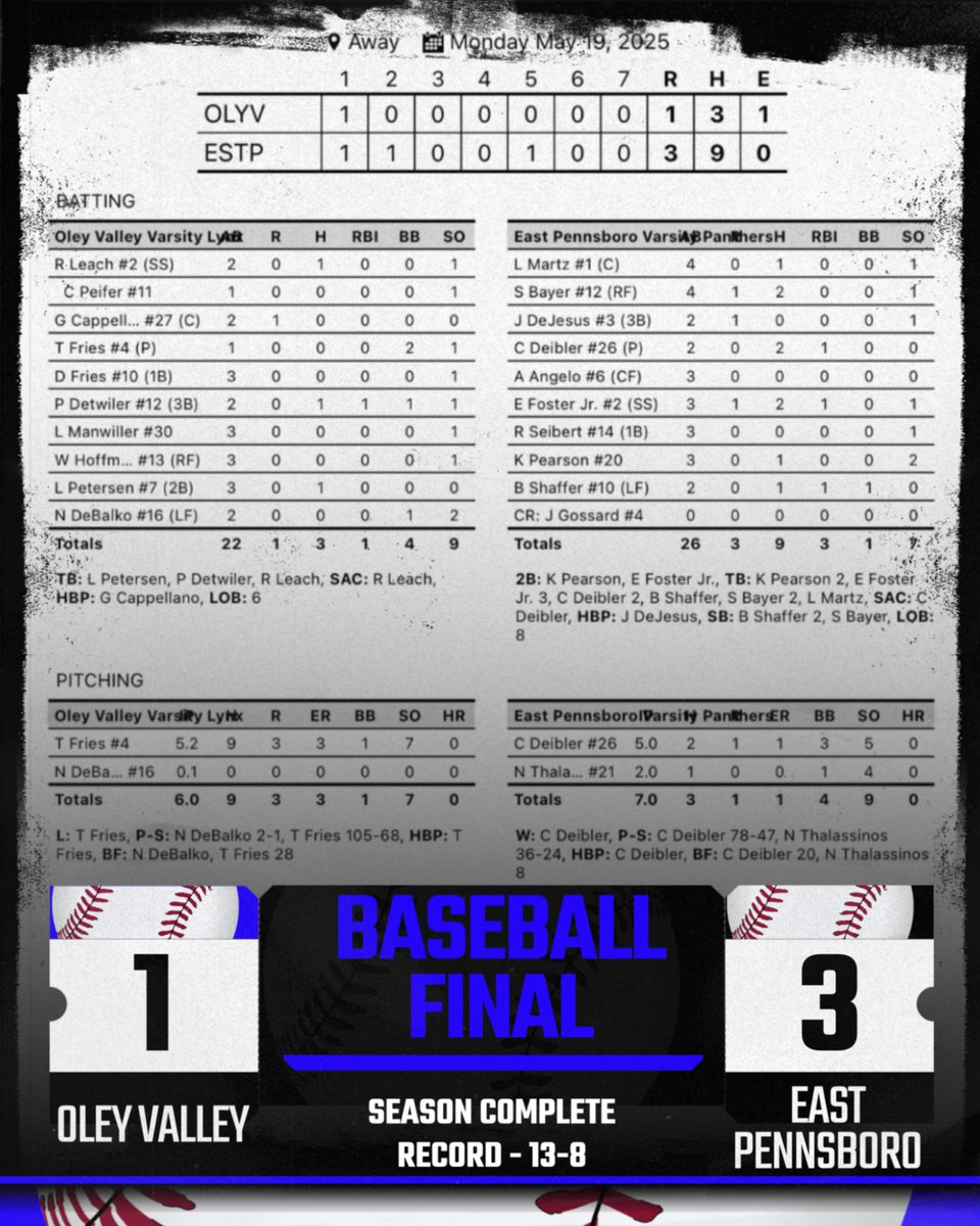 The Lynx fell to the #1 seed and reigning 3x District champs, East Pennsboro Panthers, in the District 3 4A Quarterfinals. 

Great season, boys!  

LYNX PRIDE!
