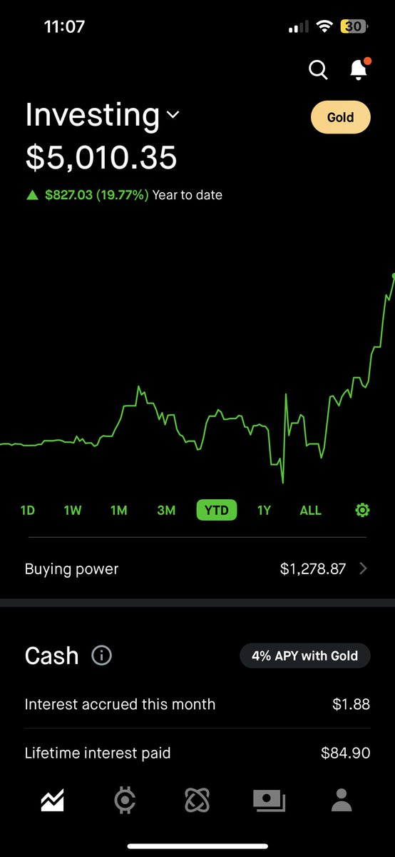 WealthMamba8's tweet photo. Cleared $5000 on the small account 👀 https://t.co/oVkciszLwp