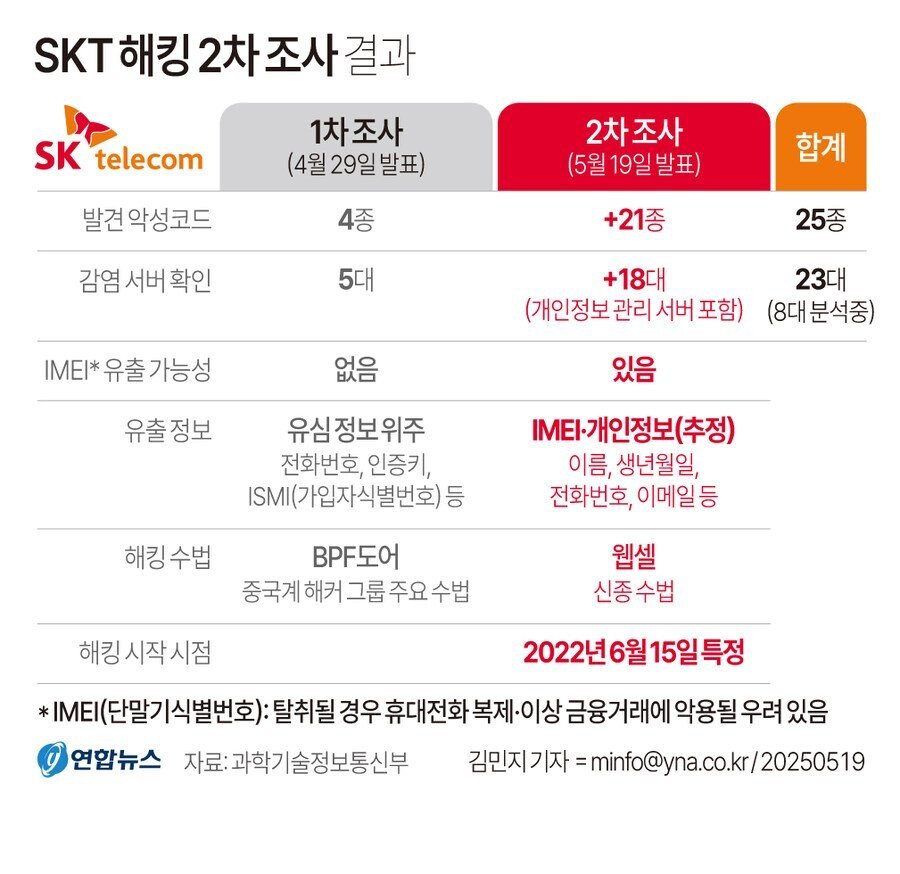 Seungjoo Kim (김승주) (@skim71) on Twitter photo 