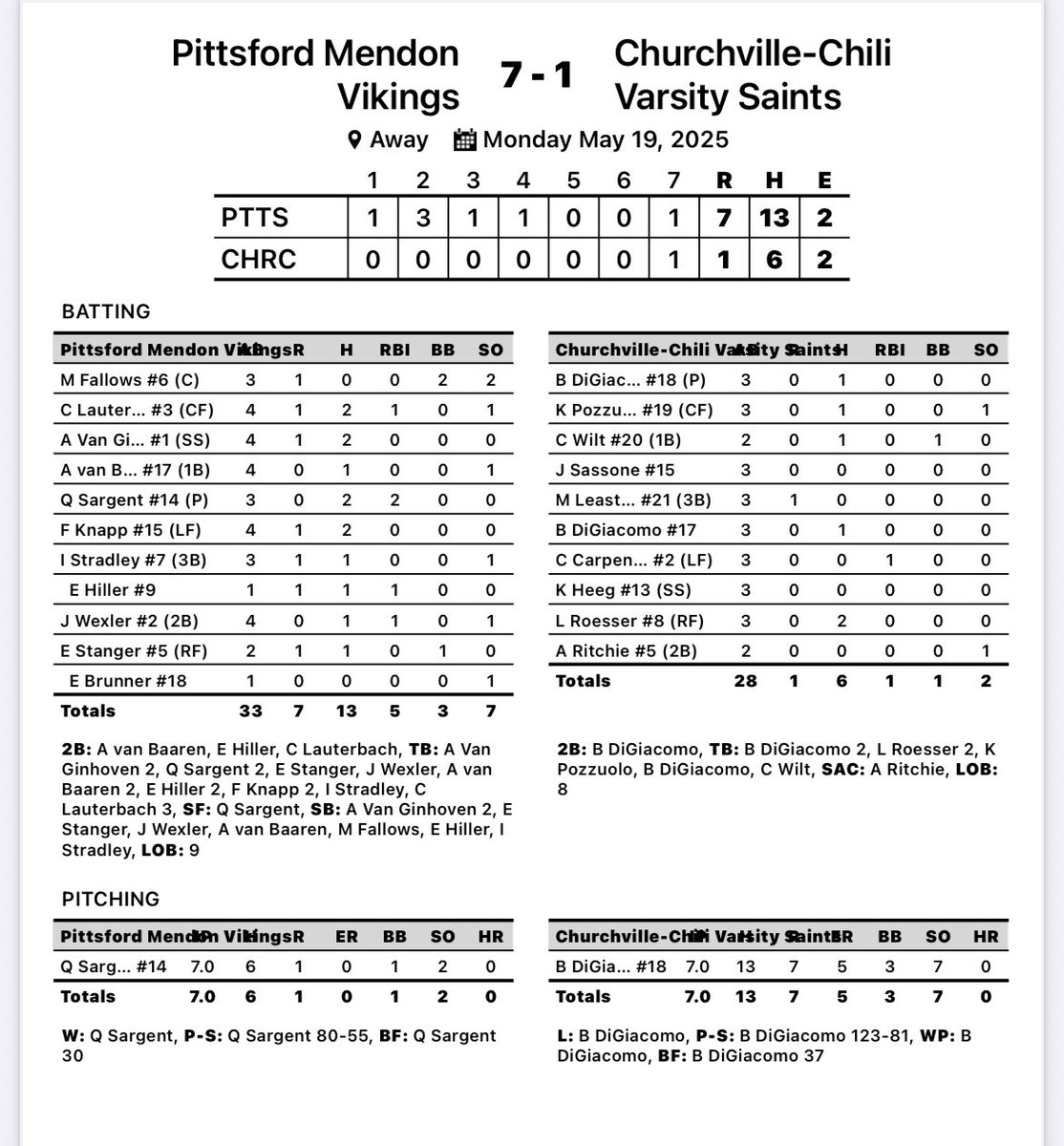Mendon Varsity SB tweet media