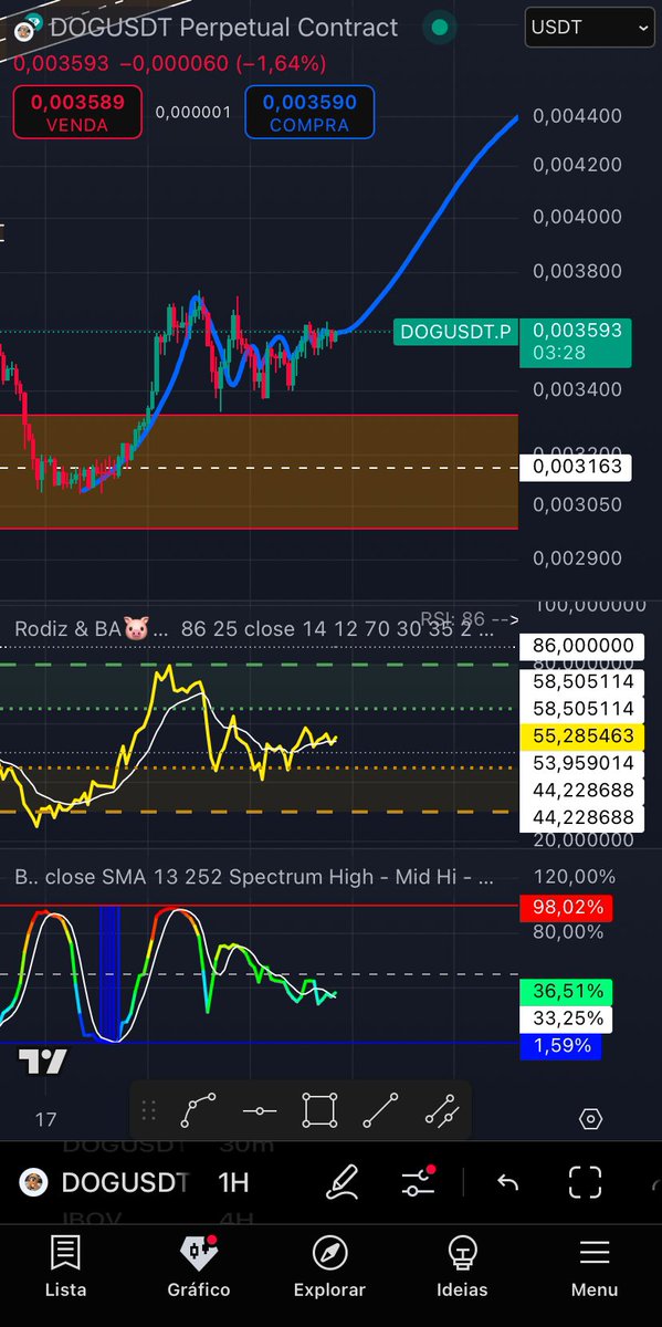 Dog_Da_Lua's tweet photo. Vem movimento aí 👀

$DOG 🚀 ou 🔻 https://t.co/rzbAYYBTa6
