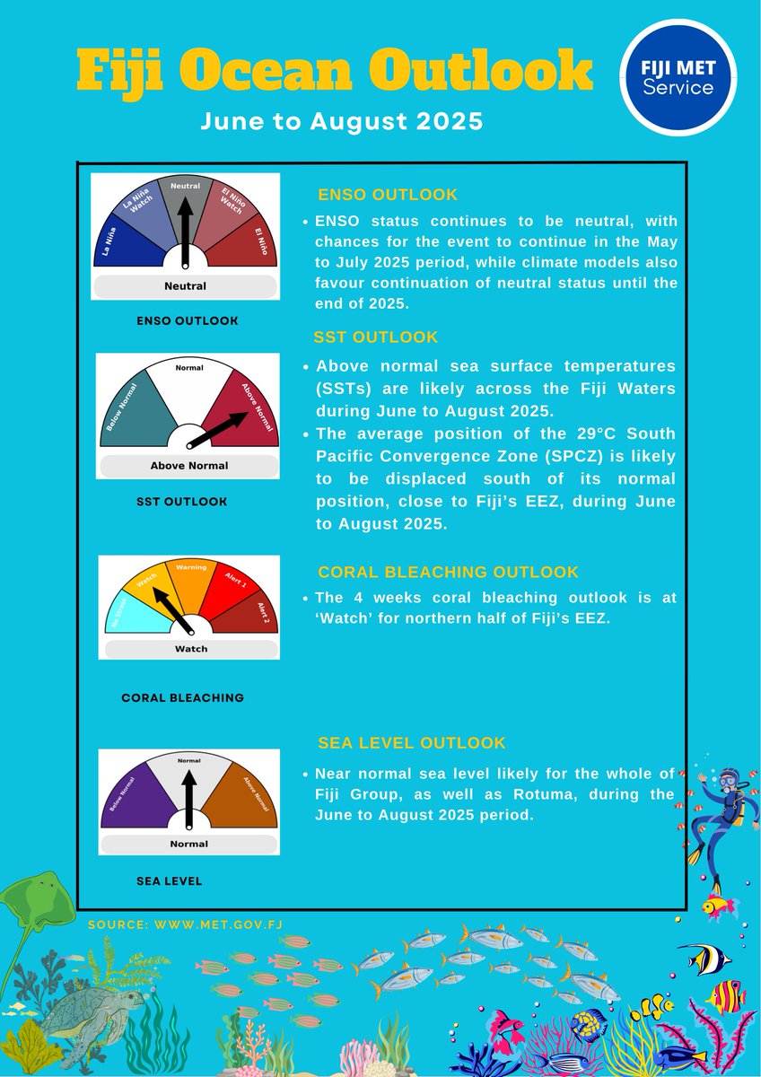 🌊Fiji Ocean Outlook for June to August 2025 is now available!!!

🔗Click on the link to access more information: met.gov.fj/climate-servic…