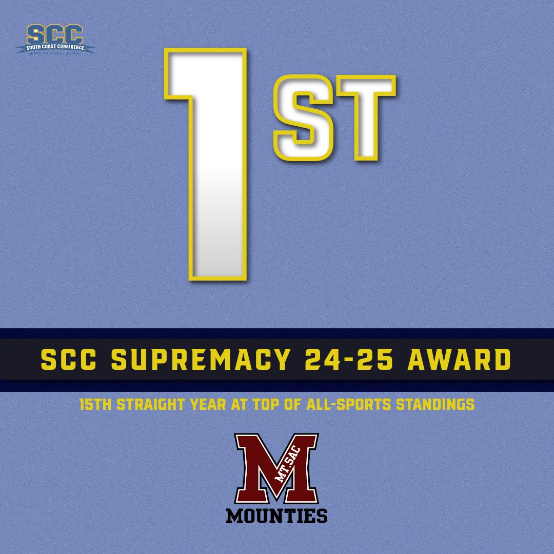 South Coast Conference (@southcoastconf1) on Twitter photo Mt. San Antonio College Posts Highest Points Total For 15th SCC Supremacy Title In A Row southcoastconf.com/general/2024-2…
<a href="/MtSAC_athletics/">Mountie Nation</a> <a href="/MtSAC_Baseball/">Mt. SAC Baseball</a> <a href="/MTSAC_W_Aquatic/">Mt. SAC Women's Aquatics</a> <a href="/mtsacaquatics/">Mt SAC Mens Aquatics</a> <a href="/MtSAC_AD/">Joe Jennum</a> <a href="/210PrepSports/">210 Prep Sports</a> <a href="/SGVNSports/">Fred J. Robledo 👨🏻💻</a> Mt. San Antonio College Posts Highest Points Total For 15th SCC Supremacy Title In A Row southcoastconf.com/general/2024-2…
<a href="/MtSAC_athletics/">Mountie Nation</a> <a href="/MtSAC_Baseball/">Mt. SAC Baseball</a> <a href="/MTSAC_W_Aquatic/">Mt. SAC Women's Aquatics</a> <a href="/mtsacaquatics/">Mt SAC Mens Aquatics</a> <a href="/MtSAC_AD/">Joe Jennum</a> <a href="/210PrepSports/">210 Prep Sports</a> <a href="/SGVNSports/">Fred J. Robledo 👨🏻💻</a>