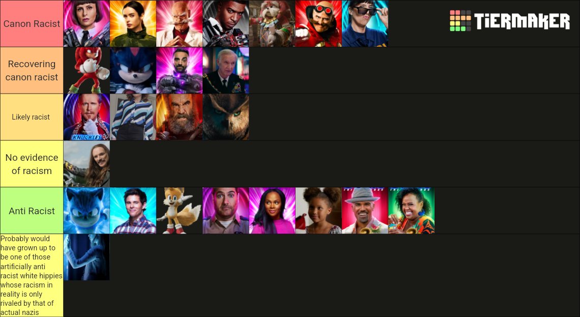 Sonic Movie characters ranked by how racist they are