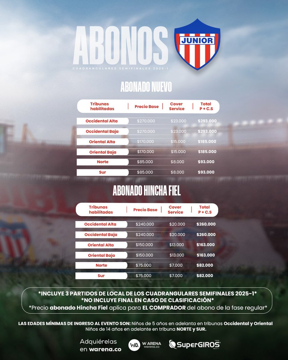 warenaoficial's tweet photo. ABONOS CUADRANGULARES DISPONIBLES 📣🥳

Todo está listo para seguir apoyando al @JuniorClubSA en esta etapa de cuadrangulares ⚽️🏟️

Adquiere tu abono en 🔗 https://t.co/pKEjCbAPOv o en 📍puntos físicos SuperGIROS 

#Abonos #JuniorFC #WArena https://t.co/SW2fwXyicd