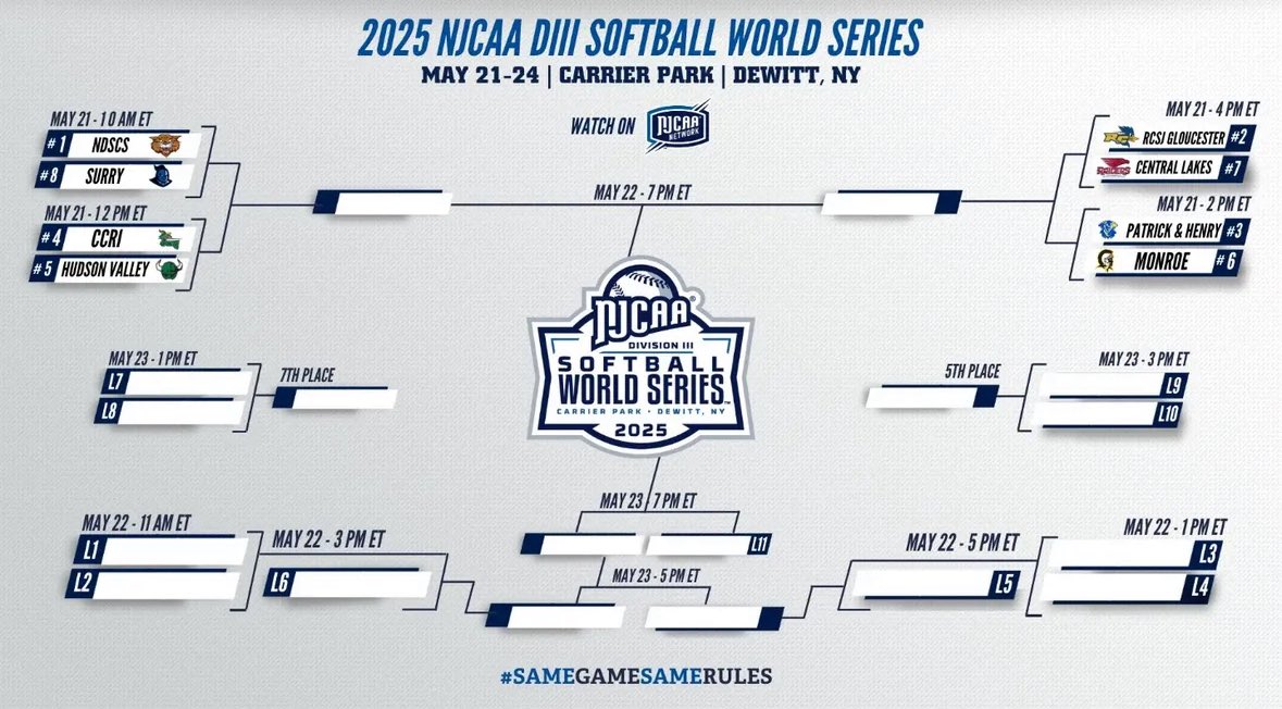 North Dakota State College of Science Softball tweet media