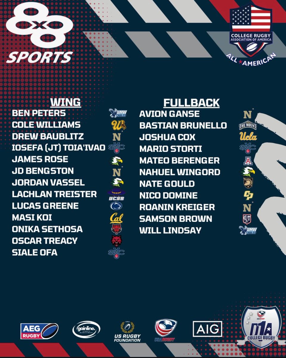 #MountProud Of our CRAA All-Americans Hayden McKay, Evan Corbett and Bastian Brunello!