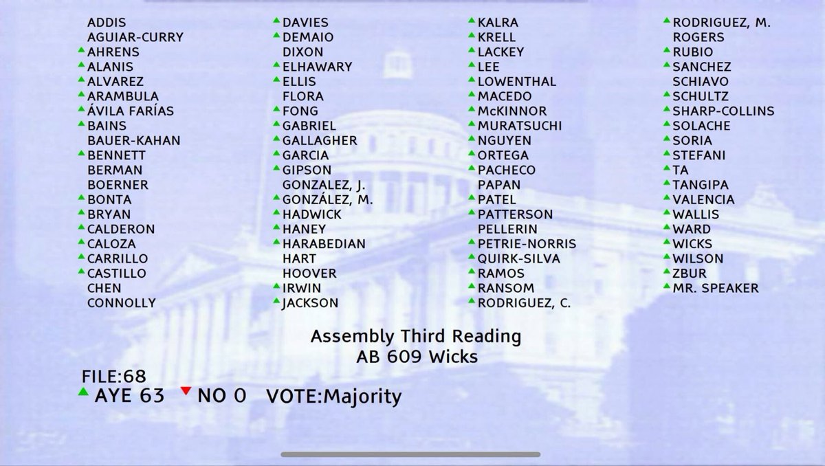 Incredible. 

A clean CEQA infill exemption passed with no NO votes