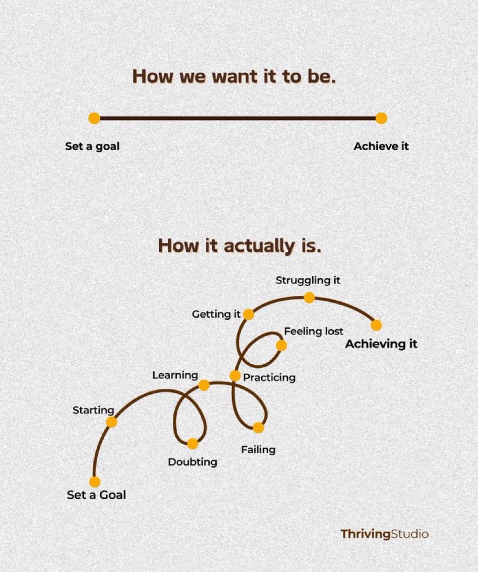 How you want it to be

Vs

How it will probably go.
