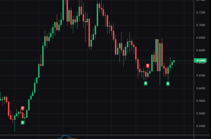 re_beeCrypt's tweet photo. @hoteliercrypto kenapa sih coin yg setelah saya jual pump, dilema saya 😢 https://t.co/B04M8aU44V