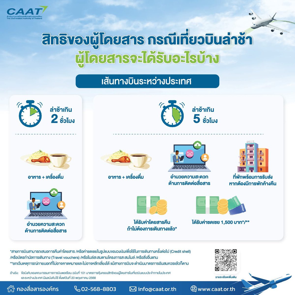 RonallChersan's tweet photo. 🛫วันนี้เป็นต้นไป (20พ.ค.) ถ้าเที่ยวบินไปต่างประเทศ “ดีเลย์”หรือ “ยกเลิก” ต้องได้รับการชดเชยตามกฎหมาย ตามข้อบังคับใหม่ที่ประกาศออกมา ซึ่งเมื่อก่อนไม่มีกฎหมายคุ้มครองนะ

🔴 คุ้มครองตั้งแต่ล่าช้าเกิน 2 ชั่วโมงขึ้นไป มีทั้งการช่วยเหลือในด้านต่างๆและจ่ายเงินชดเชยด้วย สูงสุด 4,500 บาท https://t.co/aOfnQWB5X7