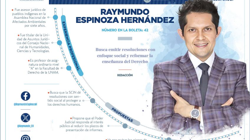 Raymundo_EH's tweet photo. #EleccionesJudiciales | Gracias a @heraldodemexico por la difusión de mi perfil como candidato a MINISTRO de la #SCJN.
Soy el #42 en la boleta morada 🟣 https://t.co/VzEJF5Tv8n
