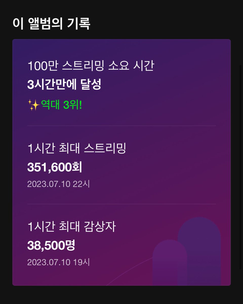 run_to_cotton's tweet photo. 엓소님들은기억해주세요...
크림소다조차
역대멜론스트리밍3등이란걸...
컴백만하면돈다발든여자들이줄섰다는걸... https://t.co/aYRzEc4duz