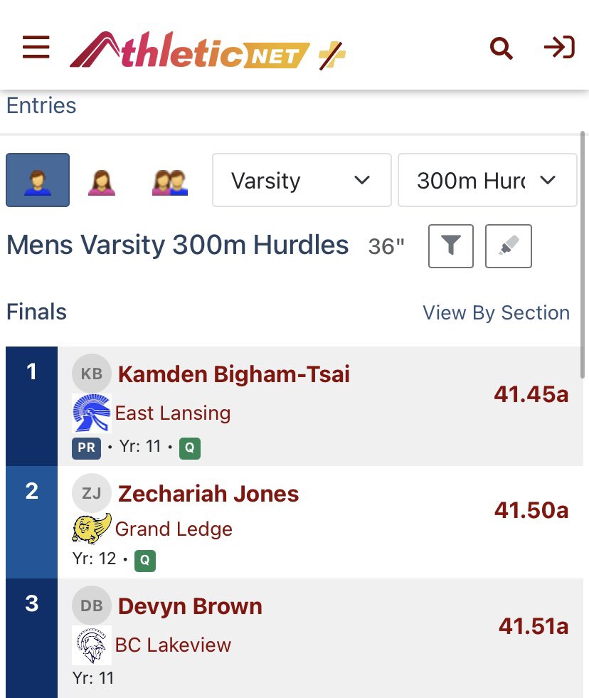 Thankful to be able to win the Regional LP D1 meet hosted at Mason H.S. and having the opportunity to attend states for 3 of the 4 events I participated in!  GL Cross Country/Track and Field.