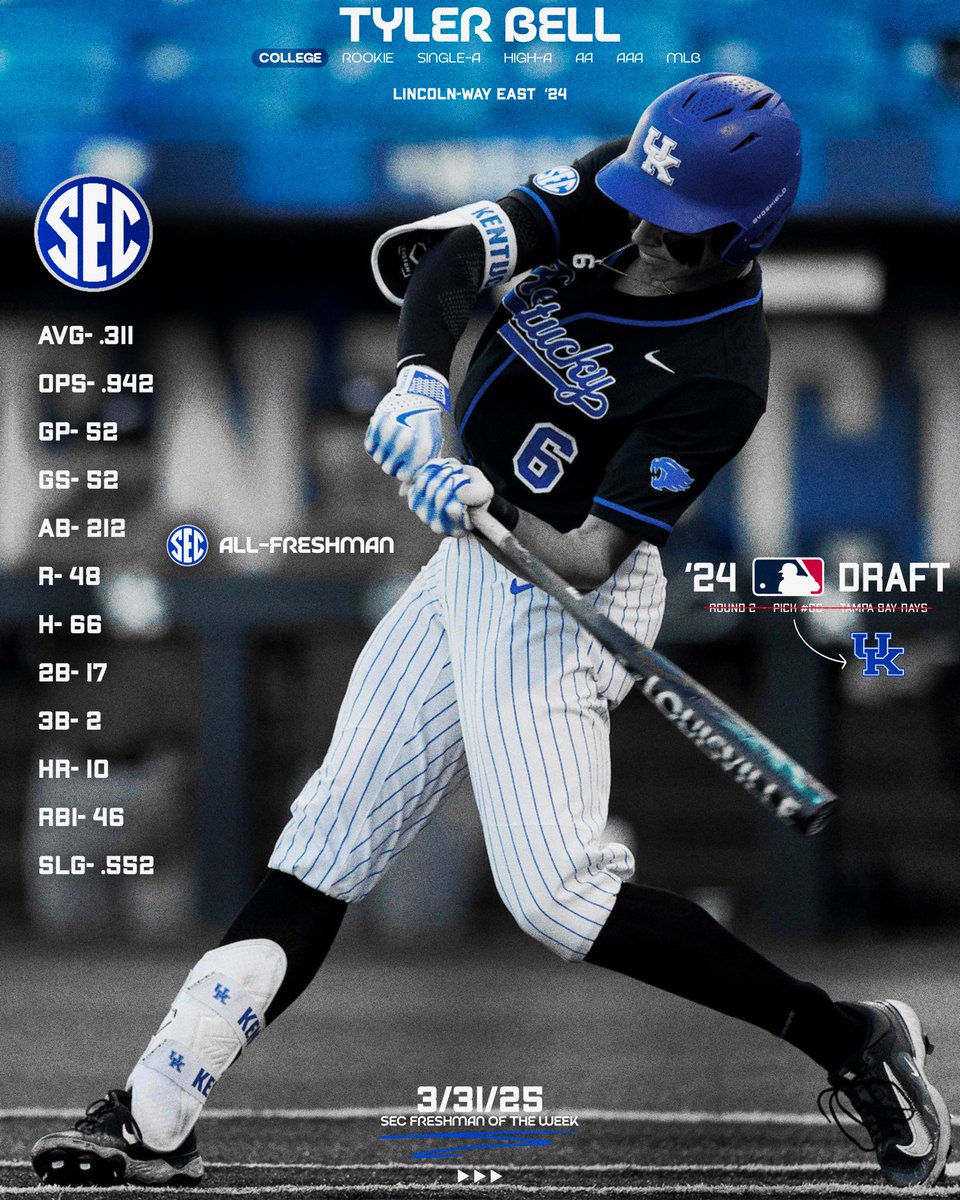 CangelosiSparks's tweet photo. The Cangelosi Sparks shortstop legacy is alive and thriving. Big seasons out of Tyler Bell (Kentucky) and Cooper Malamazian (Indiana) both making major statements as college freshmen, and to our Sparks alumni across pro baseball making serious noise and turning heads. The standard is set — and rising.