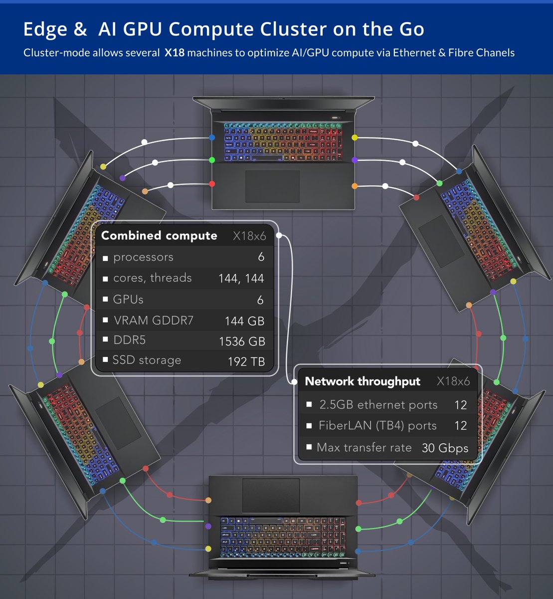 EurocomTech's tweet image. Eurocom’s Raptor X18 Delivers Supercomputer-Class Power on the Go to Supercharge University Research.
Eurocom offers special 25% Education Research program discount on its line on customized mobile supercomputer-class laptops
eurocom.com/ec/release(424…
